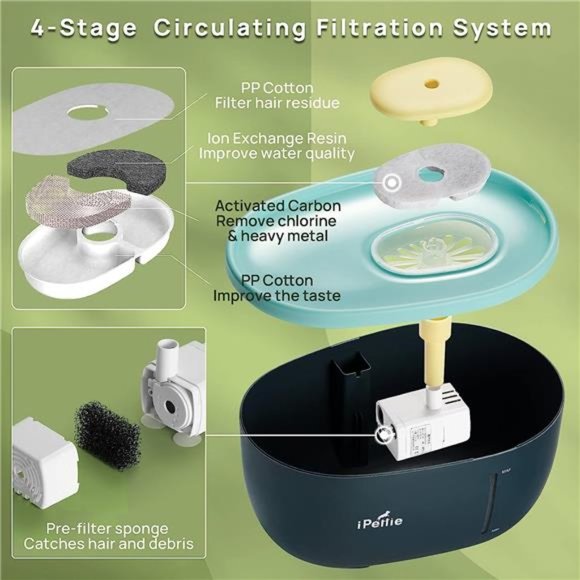 Avocado Pet Water Fountain with LEDLight,67oz/2.0L,Ultra Quiet CatWater Fountain - Picture 5 of 6